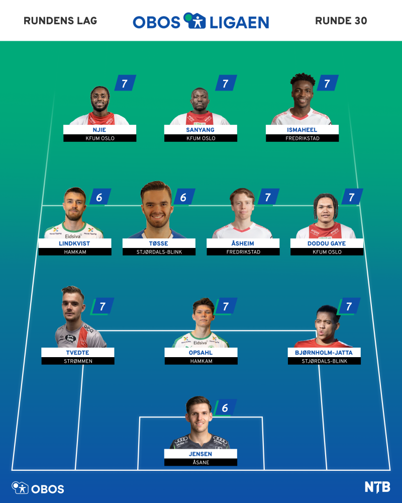 Rundens lag Runde 30 / OBOSligaen